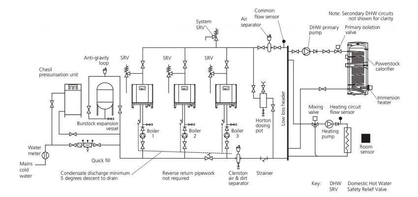 Sealed heating system schematic