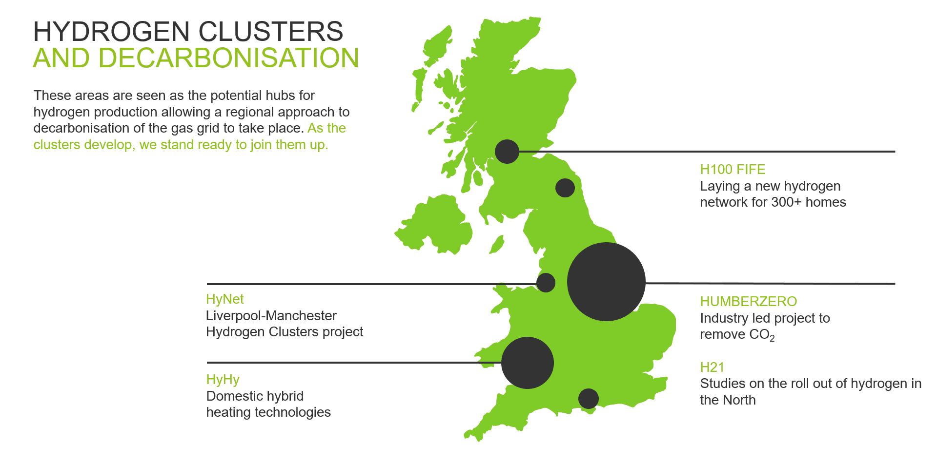 The potential hydrogen hubs in the UK