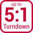 Turndown 5 product icon
