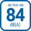 as low as 84 dB(A)