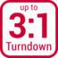 Turndown 3 product icon