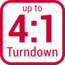 Turndown 4 product icon